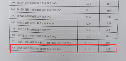 通运集团技术中心顺利通过2022年度省级企业技术中心评价